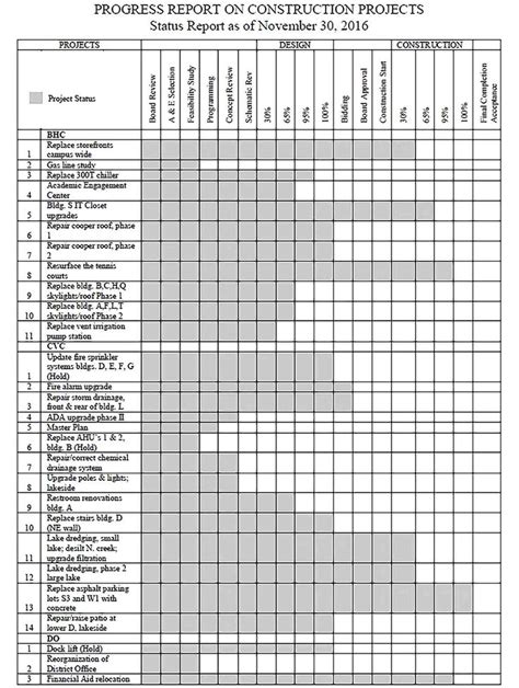 Sample Progress Report Template | Progress report, Progress report ...