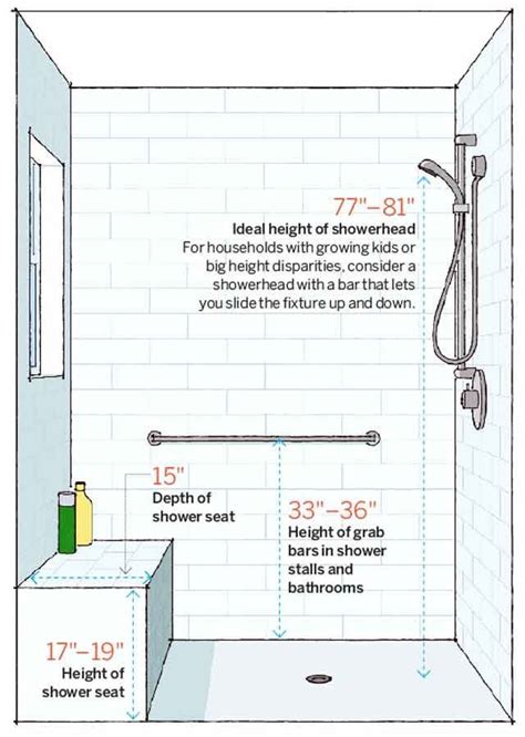 Shower stalls should allow room for a shower seat, grab bars, and ...