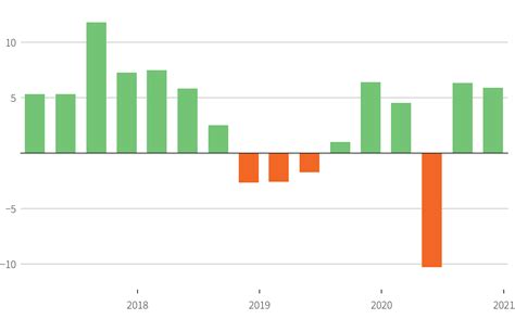 Turkey's economy kept up hot growth in Q4