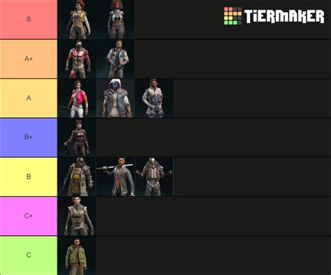 Rogue Company, Rogue Tier List (Community Rankings) - TierMaker