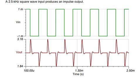 operational amplifier - Differentiator (Op amp) with a square wave - Electrical Engineering ...