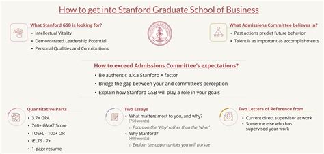 How to get into Stanford MBA program | The Stanford MBA X-Factor | e ...