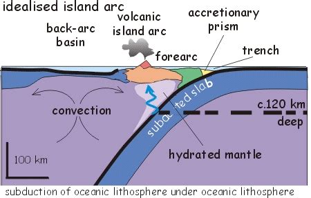 Inoue blog: island arc