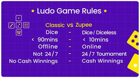 Ludo Rules - Online Ludo Game Rules & Instructions to Win Ludo