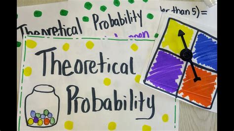 Theoretical Probability Explained with Examples - YouTube