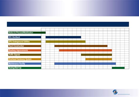 Construction Timeline Board Free Download