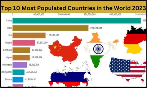 Top 10 World Most Populated Country 2023 - PELAJARAN