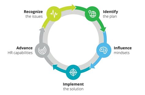 Bersin | Deloitte US | Human Capital