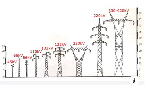 How To Identify Different High Tension Powerlines - Education - Nigeria ...