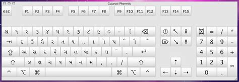 Gujarati and Hindi Phonetic Keyboard Layout for Mac OS X - Gujarati Typing