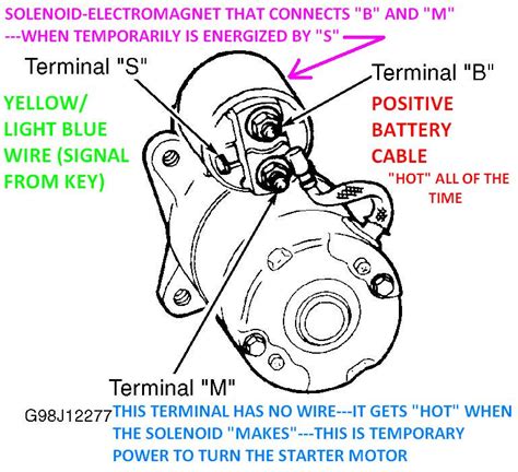 2001 Ford Ranger Starter Wiring Diagram - paceinspire