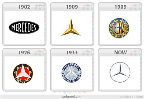 Mercedes Benz Logo Evolution History 4