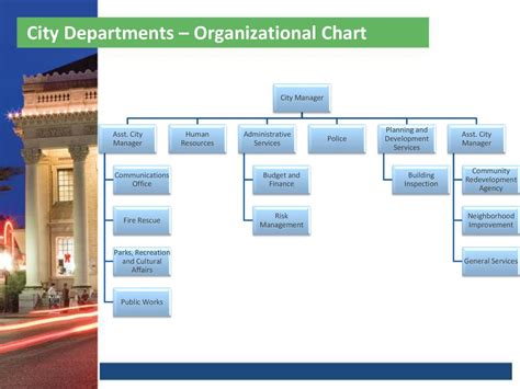 Role of the City Manager - ppt download