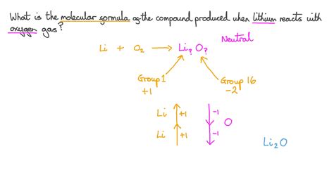 Question Video: Molecular Formula of Lithium Oxide | Nagwa