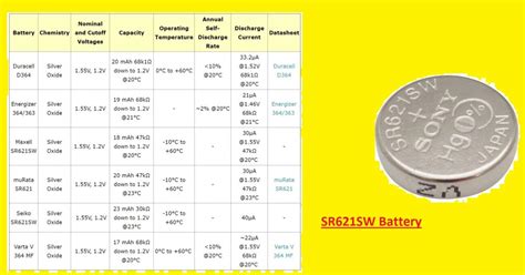 sr621sw watch battery equivalent Archives - The Engineering Knowledge