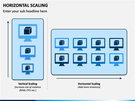 Horizontal Scaling | Powerpoint, Powerpoint templates, Horizontal