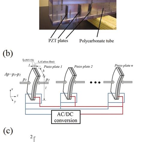 Sketch of (a) a single piezoelectric plate placed inside a ...