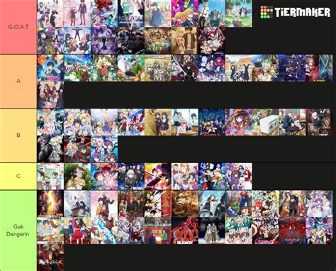 Anime 2023 Tier List (Community Rankings) - TierMaker