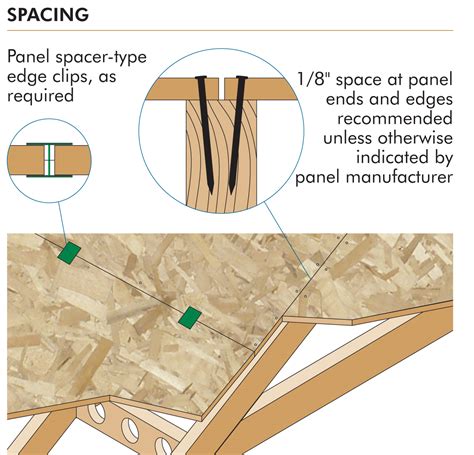 Installing Plywood Sheathing On A Roof at Manuel Huddleston blog