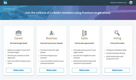 Understanding LinkedIn Premium (Is Subscribing Worth It?)