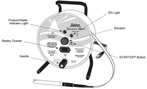 Solinst Interface Meter Operating Principles