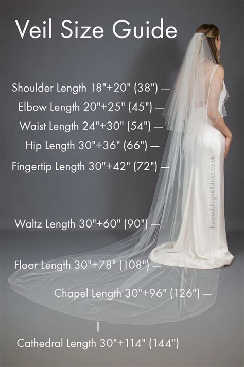 Veil Lengths | A Complete Guide To All 9 Traditional Lengths