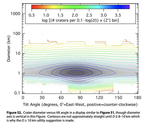 the moon - Why are lunar craters preferentially north-south aligned ...