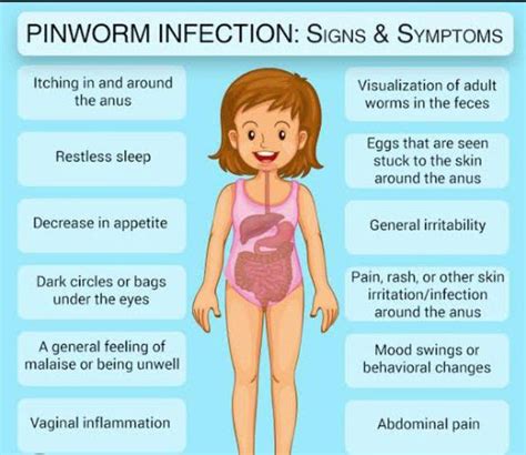 Symptoms of Enterobiasis - MEDizzy