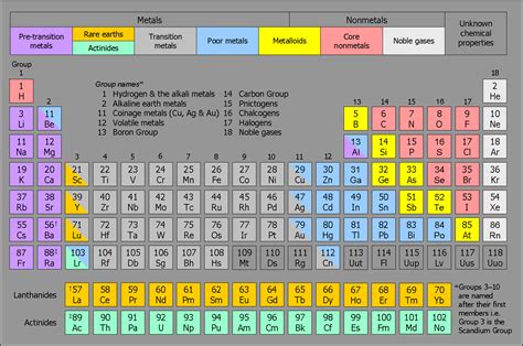 Alkali Metals Chemical Elements Properties Alkali Met - vrogue.co