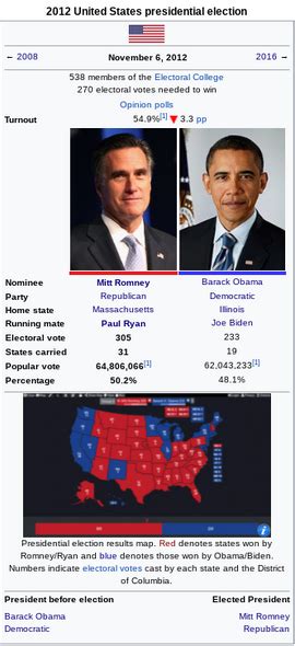 2012 United States presidential election (Romney 2012) | Alternative History | Fandom