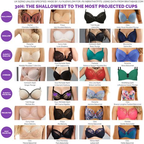 Breast Sizes Examples