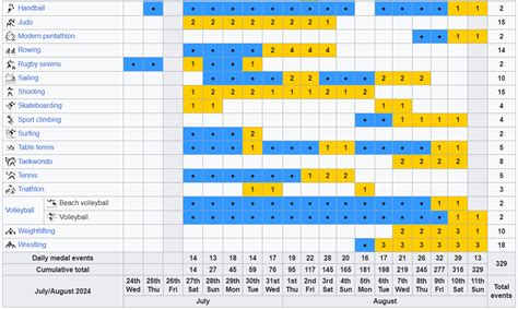 Summer Olympics 2024 Schedule - Lexis Opaline