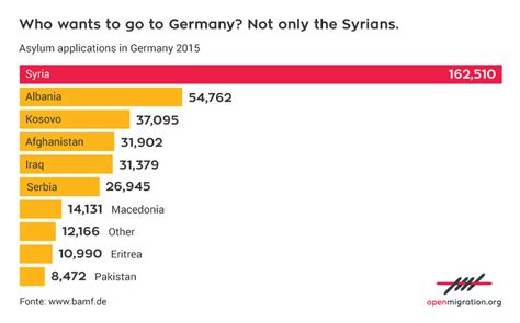 5 things everyone should know about immigration and Islam in Germany after the events in Cologne ...