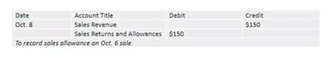 Voided check: How to Void Check for Direct Deposit | Wave Accounting