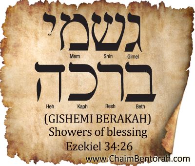 HEBREW WORD STUDY – SHOWERS OF BLESSINGS - Chaim Bentorah