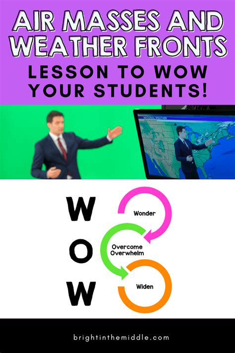 5 Ways to WOW Your Students When Teaching Air Masses and Weather Fronts