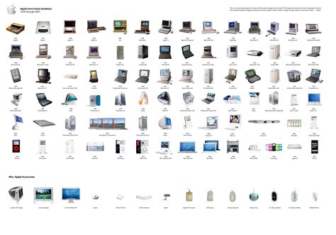 Apple Product Design Evolution | Apple computer, Apple products, All ...