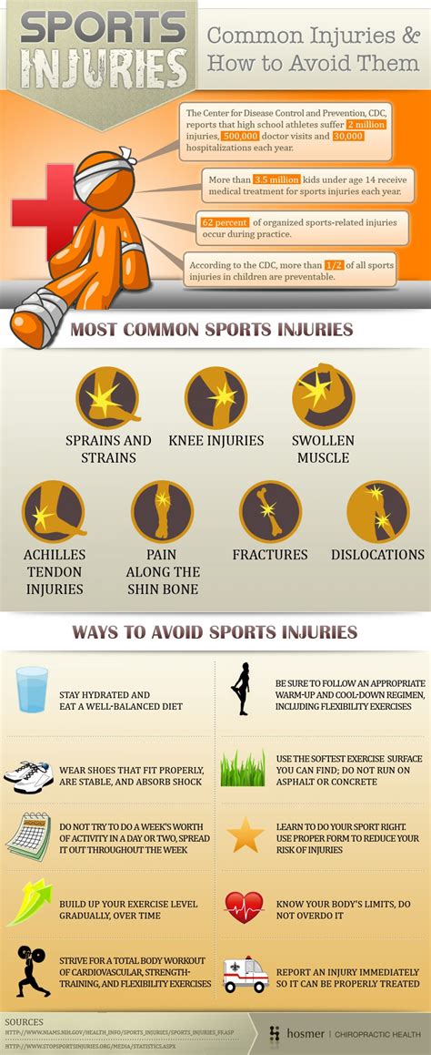 Sports Injuries - Common Injuries & How to Avoid Them Infographic ...