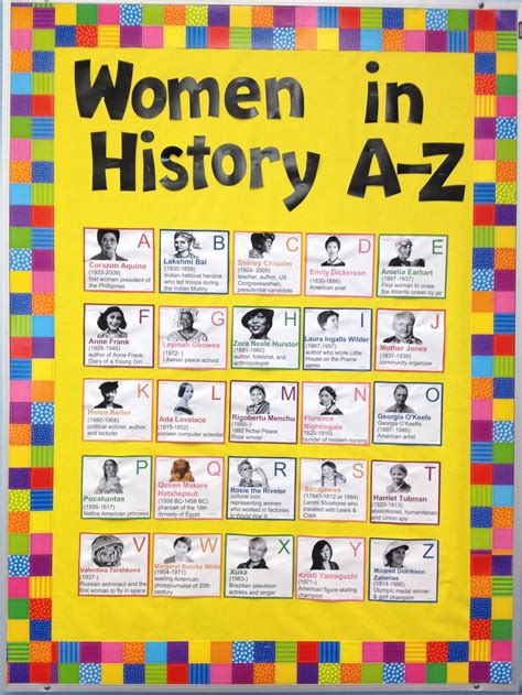 Women's History Month Bulletin Board Printables