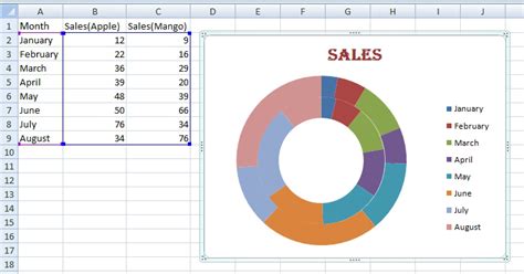 Ringdiagramm in Excel – Acervo Lima