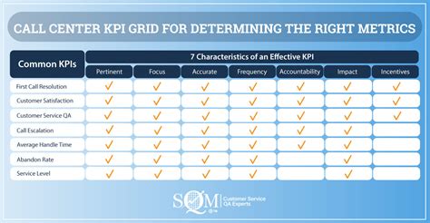 7 Essential Customer Service Metrics and How to Measure Them