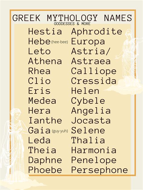 Ancient Greek Goddesses: Explore Mythology Names