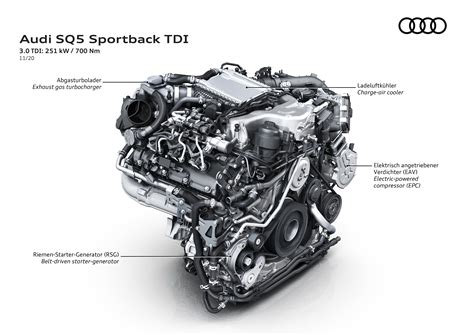 Audi SQ5 Sportback TDI – same engine, new wrapper Audi SQ5 Sportback ...