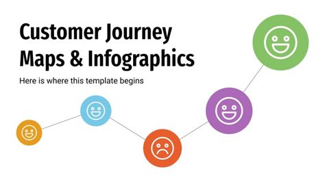 Customer Journey Maps & Infographics | Google Slides & PPT