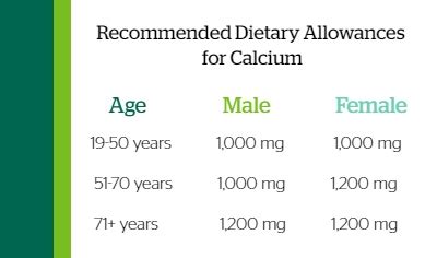 Calcium and cancer: Is there a connection? | News & Stories | Dartmouth ...