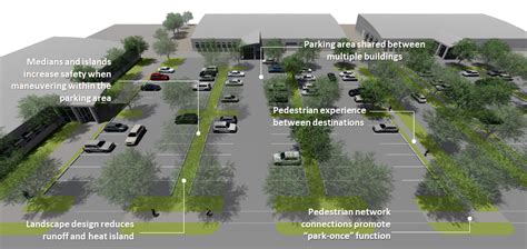 Parking Lot Landscaping Plan