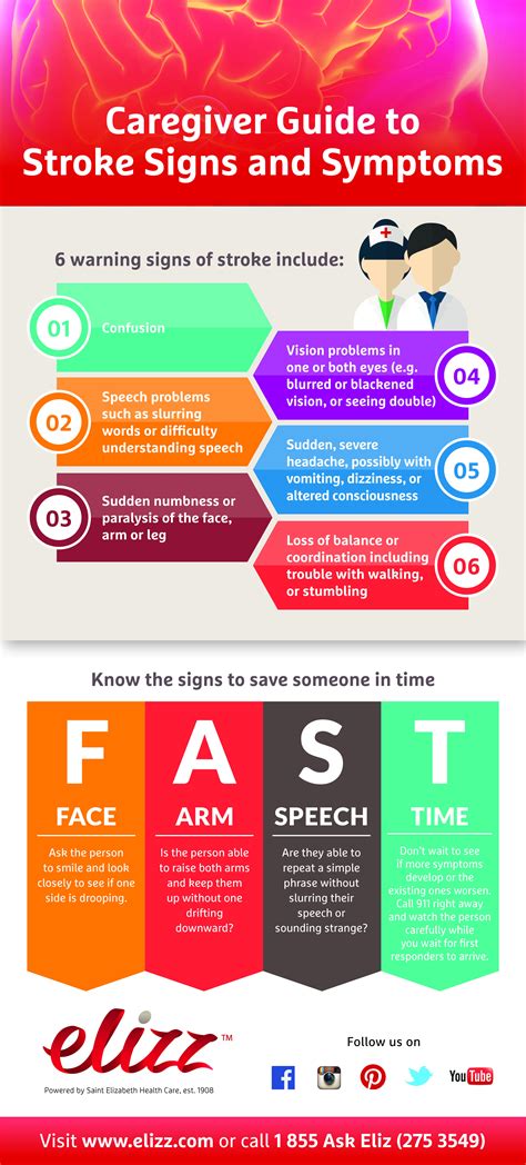 Stroke Symptoms Warning Signs