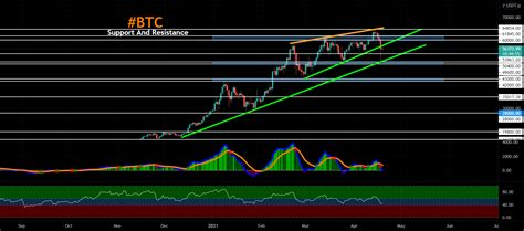 BTC Chart for BINANCE:BTCUSDT by cryptomoneymantra — TradingView