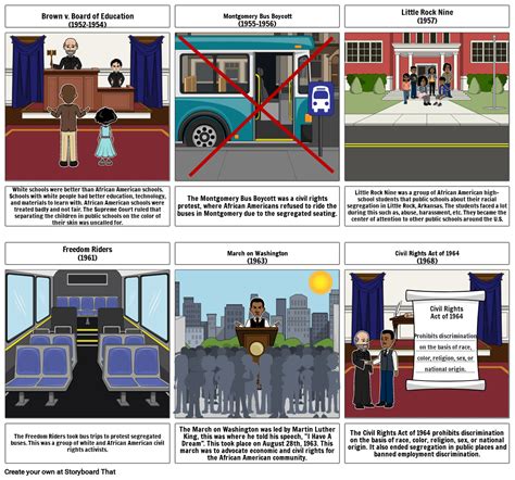 Chemical Bonding Project Storyboard por 1000132