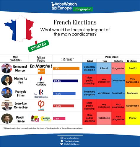 How will the new French President impact on EU’s future? (Report ...